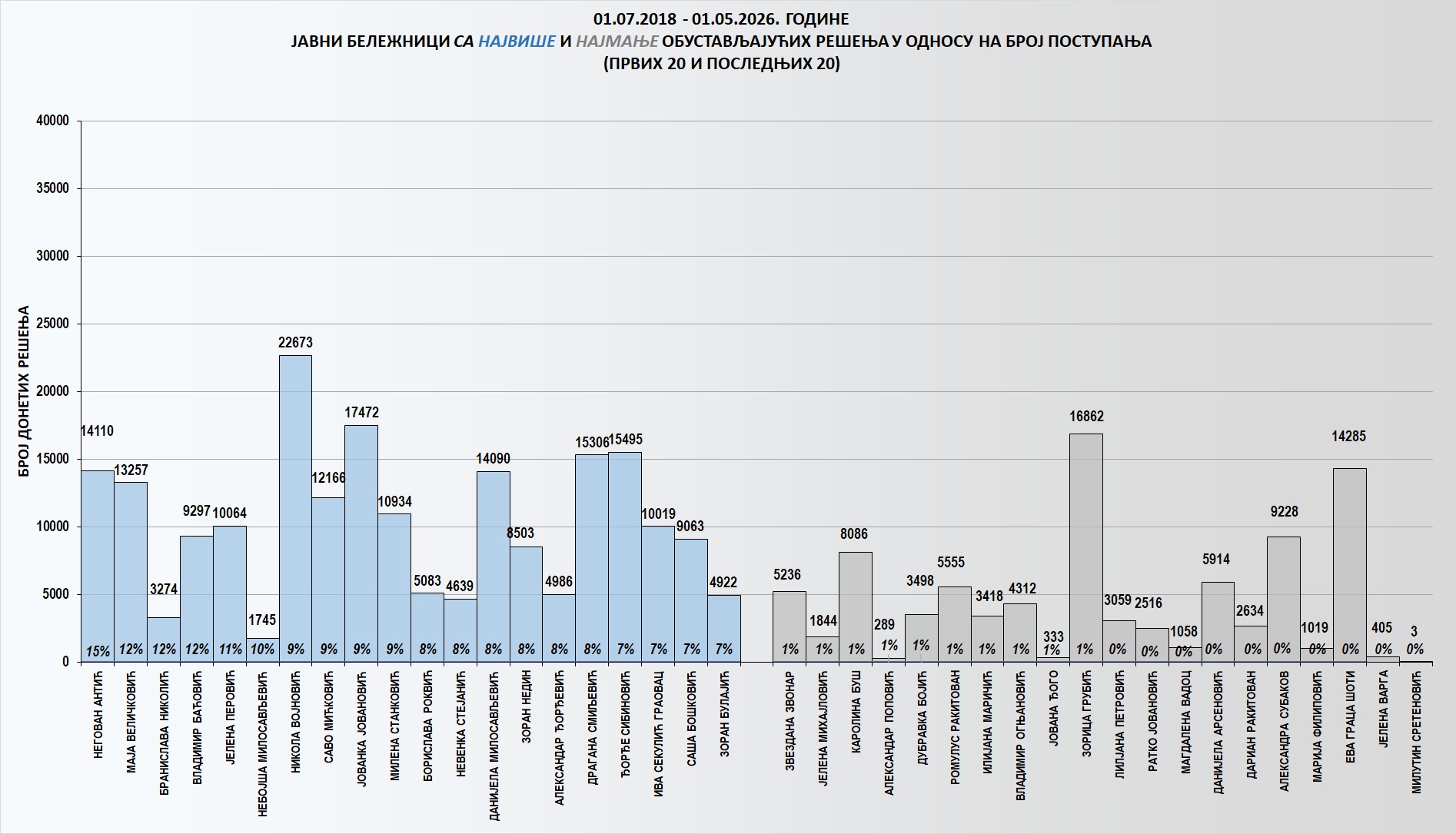 /content/images/stranice/statistika/2026/05/Grafik 3ku.jpg